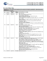 Preview for 28 page of Cypress Semiconductor CY7C1410AV18 Specification Sheet