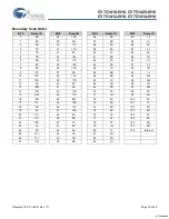 Предварительный просмотр 18 страницы Cypress Semiconductor CY7C1410JV18 Specification Sheet