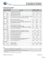 Предварительный просмотр 22 страницы Cypress Semiconductor CY7C1410JV18 Specification Sheet