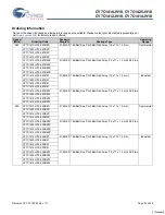 Предварительный просмотр 24 страницы Cypress Semiconductor CY7C1410JV18 Specification Sheet