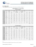 Preview for 4 page of Cypress Semiconductor CY7C1411JV18 Specification Sheet