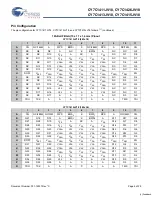 Preview for 5 page of Cypress Semiconductor CY7C1411JV18 Specification Sheet