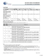 Preview for 10 page of Cypress Semiconductor CY7C1411JV18 Specification Sheet