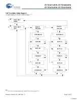 Preview for 14 page of Cypress Semiconductor CY7C1411JV18 Specification Sheet