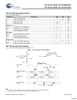 Preview for 16 page of Cypress Semiconductor CY7C1411JV18 Specification Sheet