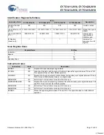 Preview for 17 page of Cypress Semiconductor CY7C1411JV18 Specification Sheet