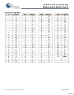 Preview for 18 page of Cypress Semiconductor CY7C1411JV18 Specification Sheet