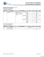 Preview for 21 page of Cypress Semiconductor CY7C1411JV18 Specification Sheet