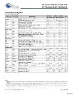 Preview for 23 page of Cypress Semiconductor CY7C1411JV18 Specification Sheet