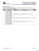 Preview for 26 page of Cypress Semiconductor CY7C1411JV18 Specification Sheet