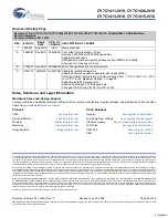 Preview for 28 page of Cypress Semiconductor CY7C1411JV18 Specification Sheet