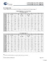 Preview for 4 page of Cypress Semiconductor CY7C1416AV18 Specification Sheet