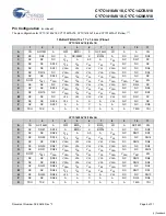 Preview for 5 page of Cypress Semiconductor CY7C1416AV18 Specification Sheet