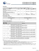 Preview for 10 page of Cypress Semiconductor CY7C1416AV18 Specification Sheet