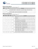 Preview for 11 page of Cypress Semiconductor CY7C1416AV18 Specification Sheet