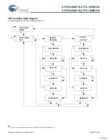 Preview for 14 page of Cypress Semiconductor CY7C1416AV18 Specification Sheet