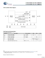 Preview for 15 page of Cypress Semiconductor CY7C1416AV18 Specification Sheet