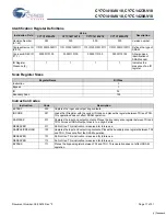 Preview for 17 page of Cypress Semiconductor CY7C1416AV18 Specification Sheet