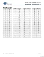 Preview for 18 page of Cypress Semiconductor CY7C1416AV18 Specification Sheet