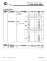 Preview for 21 page of Cypress Semiconductor CY7C1416AV18 Specification Sheet