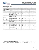 Preview for 23 page of Cypress Semiconductor CY7C1416AV18 Specification Sheet