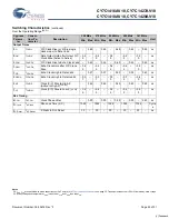 Preview for 24 page of Cypress Semiconductor CY7C1416AV18 Specification Sheet