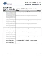 Preview for 26 page of Cypress Semiconductor CY7C1416AV18 Specification Sheet