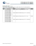 Preview for 28 page of Cypress Semiconductor CY7C1416AV18 Specification Sheet