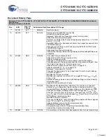 Preview for 30 page of Cypress Semiconductor CY7C1416AV18 Specification Sheet