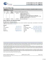 Preview for 31 page of Cypress Semiconductor CY7C1416AV18 Specification Sheet