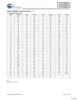 Предварительный просмотр 17 страницы Cypress Semiconductor CY7C1440AV33 Specification Sheet