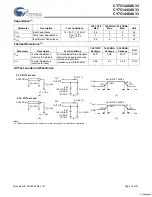 Предварительный просмотр 19 страницы Cypress Semiconductor CY7C1440AV33 Specification Sheet