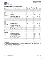 Предварительный просмотр 20 страницы Cypress Semiconductor CY7C1440AV33 Specification Sheet