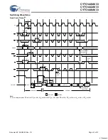 Предварительный просмотр 21 страницы Cypress Semiconductor CY7C1440AV33 Specification Sheet