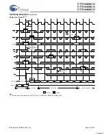 Предварительный просмотр 22 страницы Cypress Semiconductor CY7C1440AV33 Specification Sheet