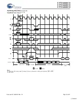 Предварительный просмотр 23 страницы Cypress Semiconductor CY7C1440AV33 Specification Sheet