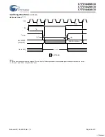 Предварительный просмотр 24 страницы Cypress Semiconductor CY7C1440AV33 Specification Sheet