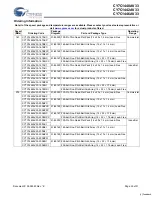 Предварительный просмотр 25 страницы Cypress Semiconductor CY7C1440AV33 Specification Sheet