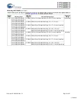 Предварительный просмотр 26 страницы Cypress Semiconductor CY7C1440AV33 Specification Sheet