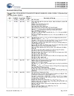 Предварительный просмотр 30 страницы Cypress Semiconductor CY7C1440AV33 Specification Sheet