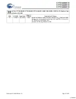 Предварительный просмотр 31 страницы Cypress Semiconductor CY7C1440AV33 Specification Sheet