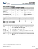 Предварительный просмотр 17 страницы Cypress Semiconductor CY7C1441AV33 Specification Sheet