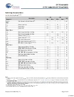 Предварительный просмотр 21 страницы Cypress Semiconductor CY7C1441AV33 Specification Sheet