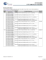 Предварительный просмотр 26 страницы Cypress Semiconductor CY7C1441AV33 Specification Sheet