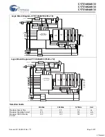 Preview for 2 page of Cypress Semiconductor CY7C1460AV33 Specification Sheet