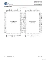 Preview for 3 page of Cypress Semiconductor CY7C1460AV33 Specification Sheet