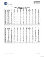 Preview for 4 page of Cypress Semiconductor CY7C1460AV33 Specification Sheet