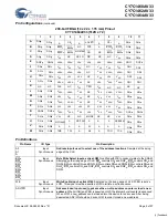 Preview for 5 page of Cypress Semiconductor CY7C1460AV33 Specification Sheet