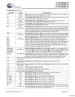 Preview for 6 page of Cypress Semiconductor CY7C1460AV33 Specification Sheet