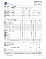 Preview for 9 page of Cypress Semiconductor CY7C1460AV33 Specification Sheet